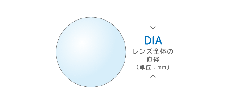 DIAの画像