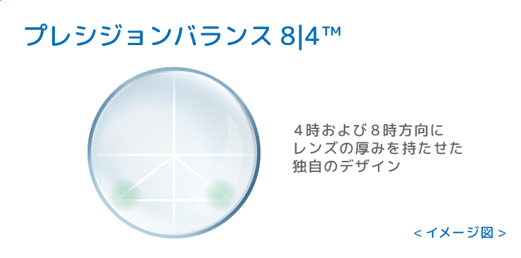 アルコン独自のレンズデザイン