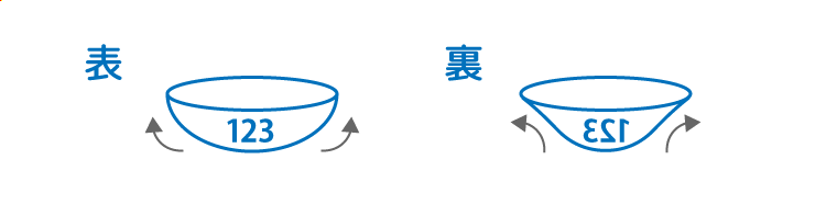 アキュビューコンタクトレンズの123という裏表確認をするための数字のイメージ