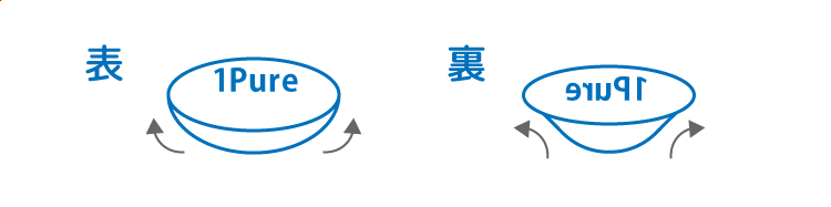 SEEDコンタクトレンズの裏表を確認するためのイメージ