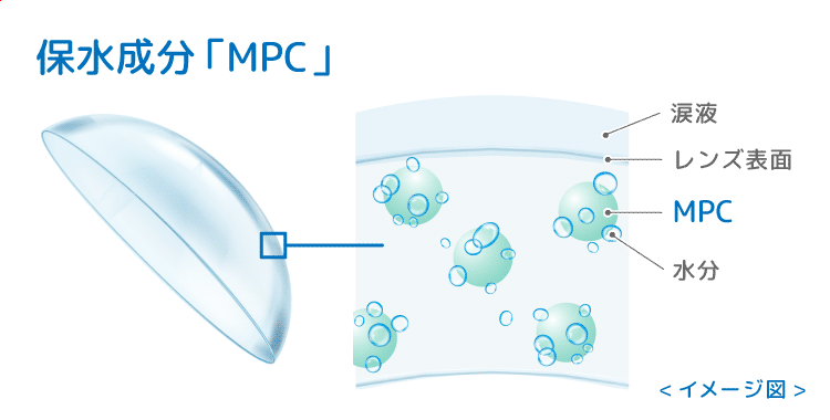 MPCの解説画像