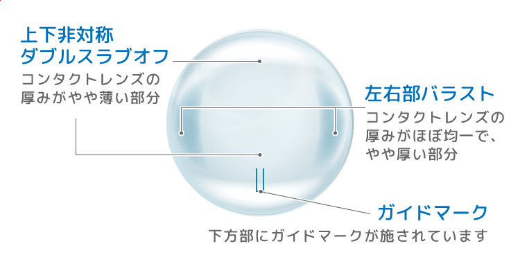 プレミオトーリックレンズデザイン