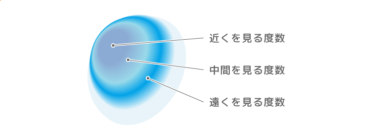 プロクリアワンデー　マルチフォーカルのレンズ