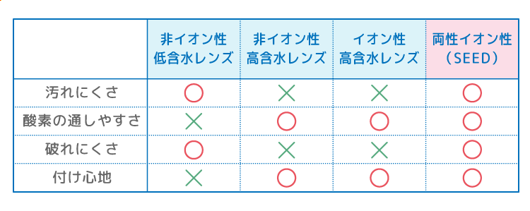 イオンの表