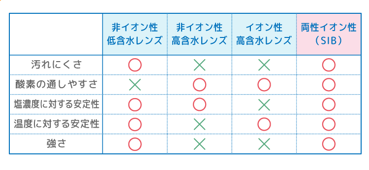 比較表