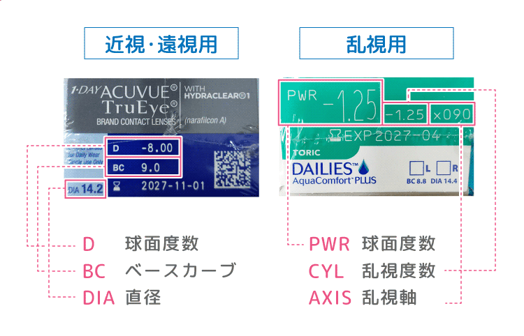 パッケージ記載パラメーター