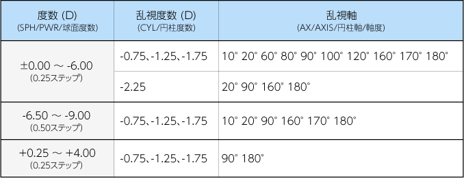 モイスト乱視用のスペック表