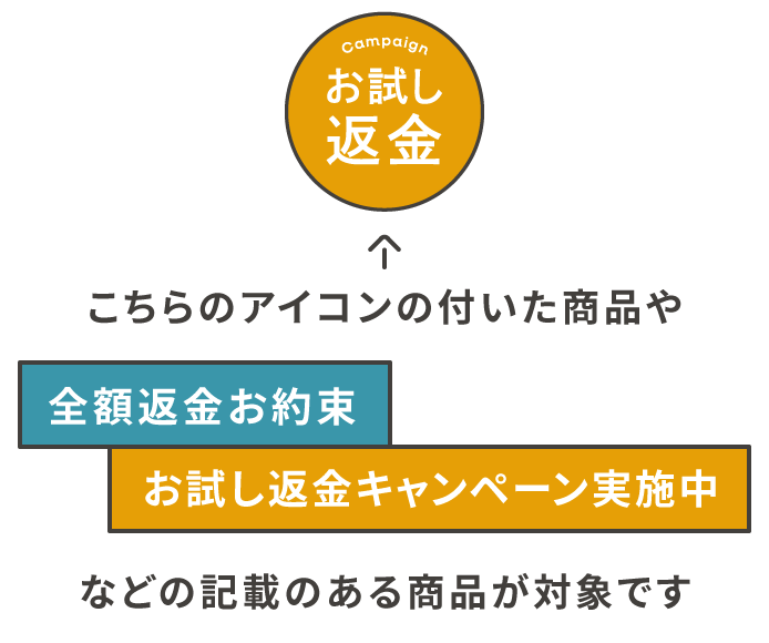 こちらのアイコンの付いた商品や「全額返金お約束」「お試し返金キャンペーン実施中」などの記載のある商品が対象です。
