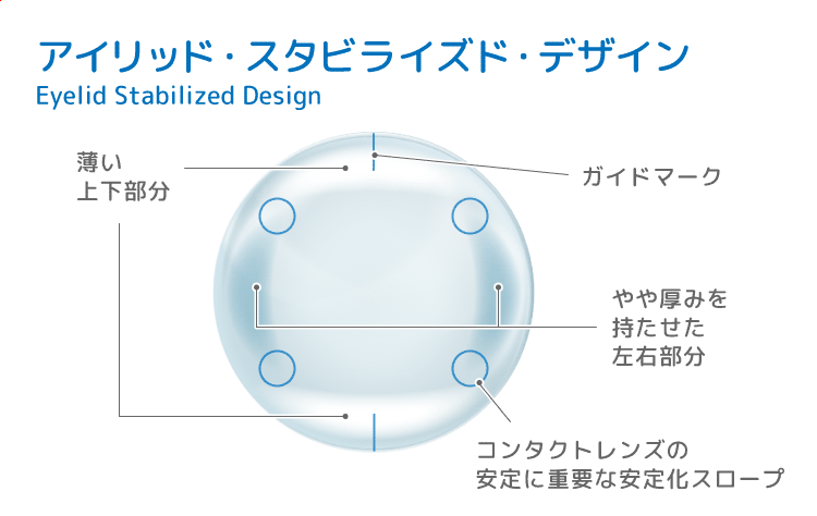 アイリッド・スタビライズド・デザインの画像