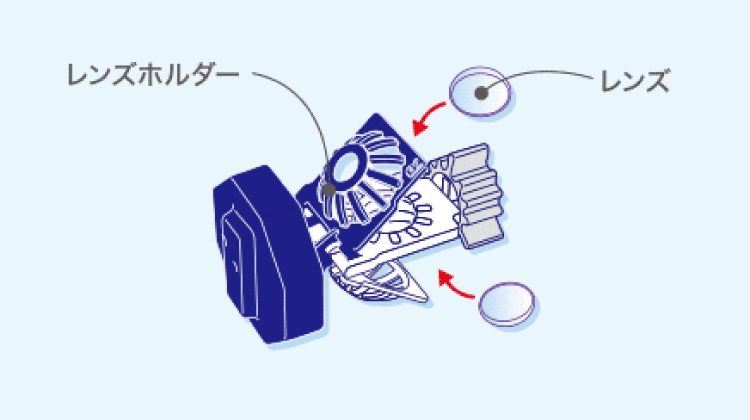 石鹸で手をしっかり洗う