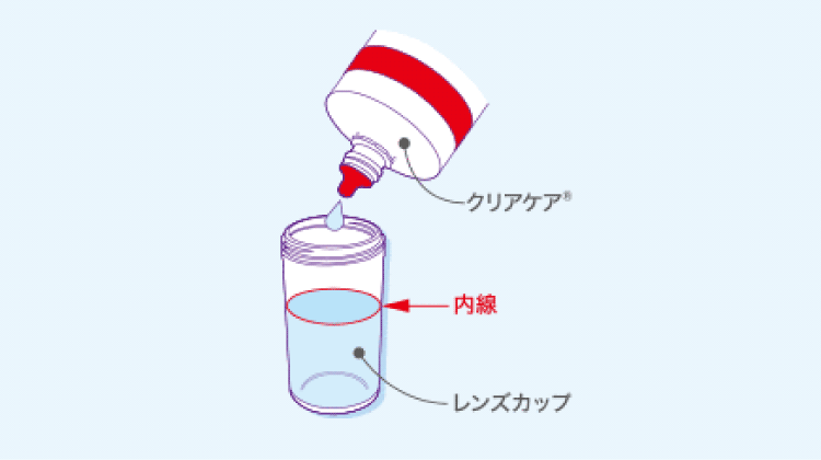 左右のレンズホルダーに、コンタクトレンズをセット