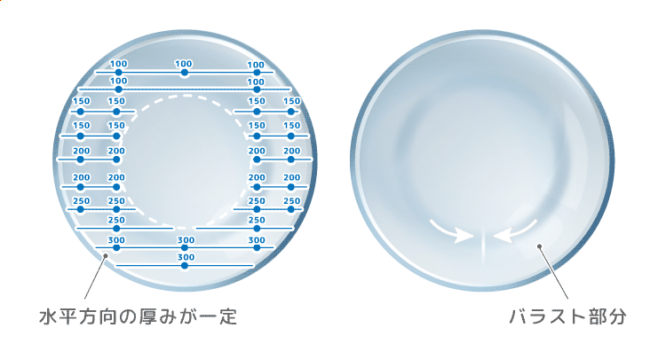 バラスト部分