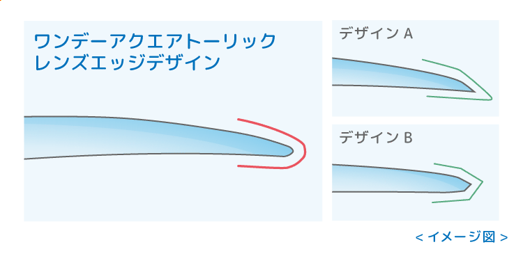 エッジのイメージ図