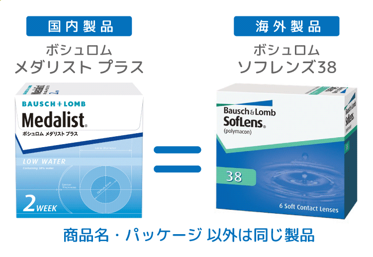 画像・国内製と海外製のメダリストプラス