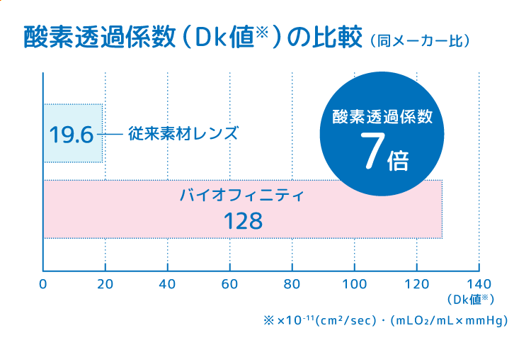 酸素透過率