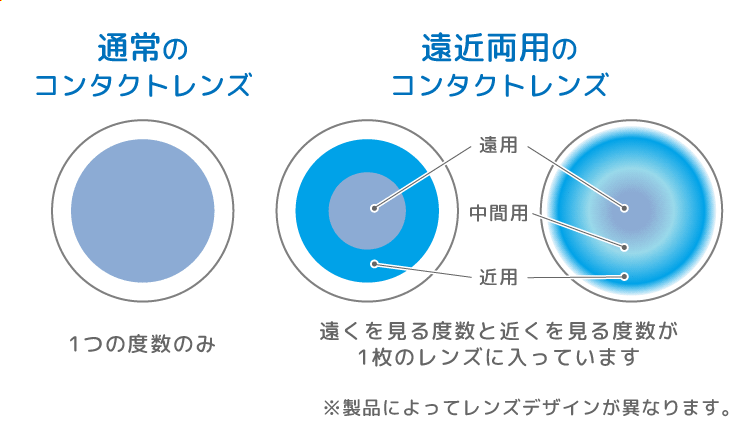 コンタクトレンズの構造の画像