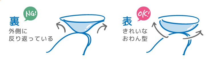コンタクトレンズの裏表のイラスト 裏:NG 外側に反り返っている 表:OK きれいなお椀型