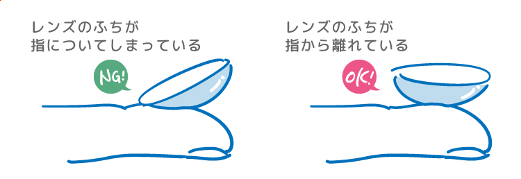 コンタクトレンズが指にのったイラスト NG:レンズのふちが指についてしまっている OK:レンズのふちが指から離れている
