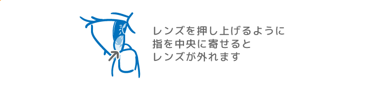 レンズを人差し指と親指でつまんでいる目を横から見たイラスト レンズを押し上げるように指を中央に寄せるとレンズが外れます