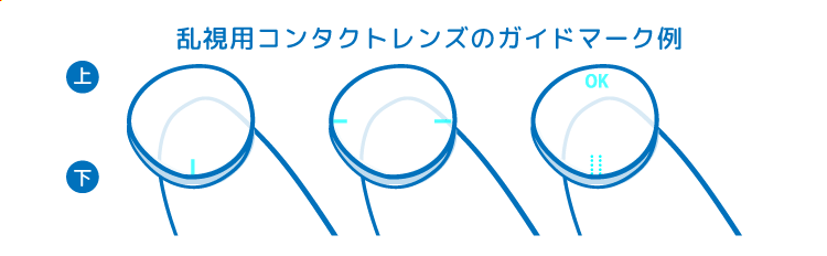 乱視用コンタトレンズのガイドマーク例のイラスト 指の上のコンタクトレンズの上にうっすらとラインなどの印が印刷されている
