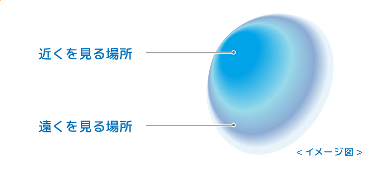 遠近両用コンタクトの構造