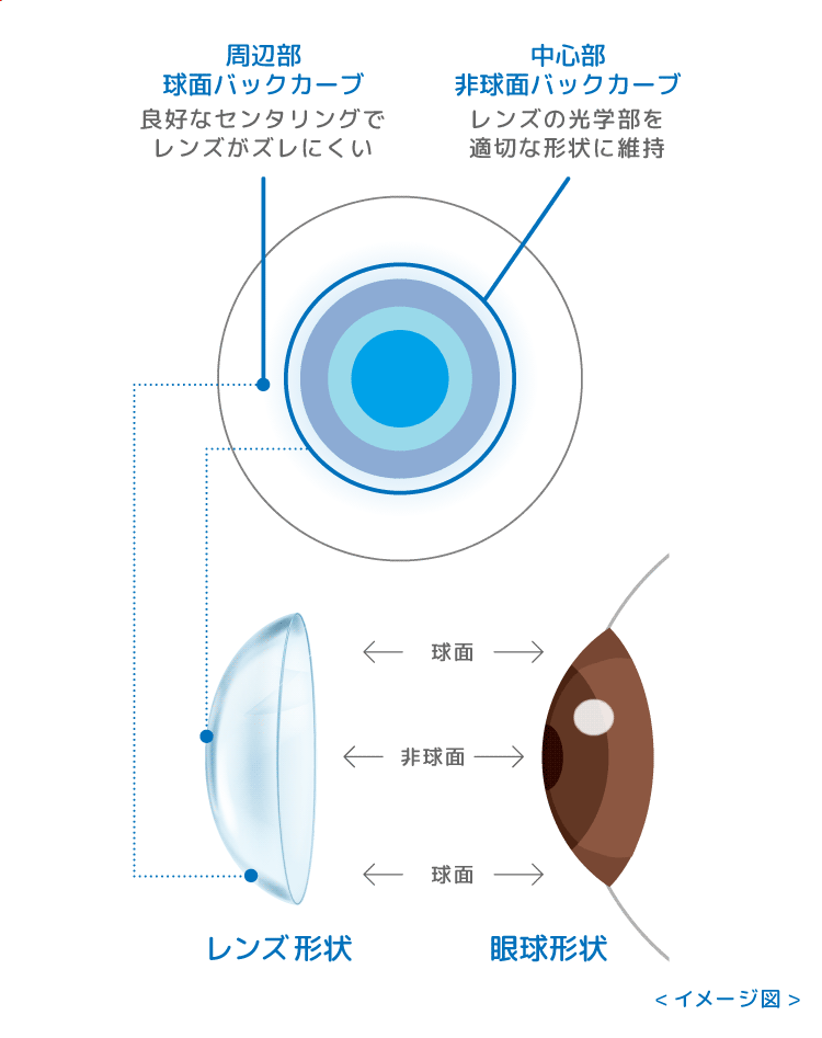 カーブの画像