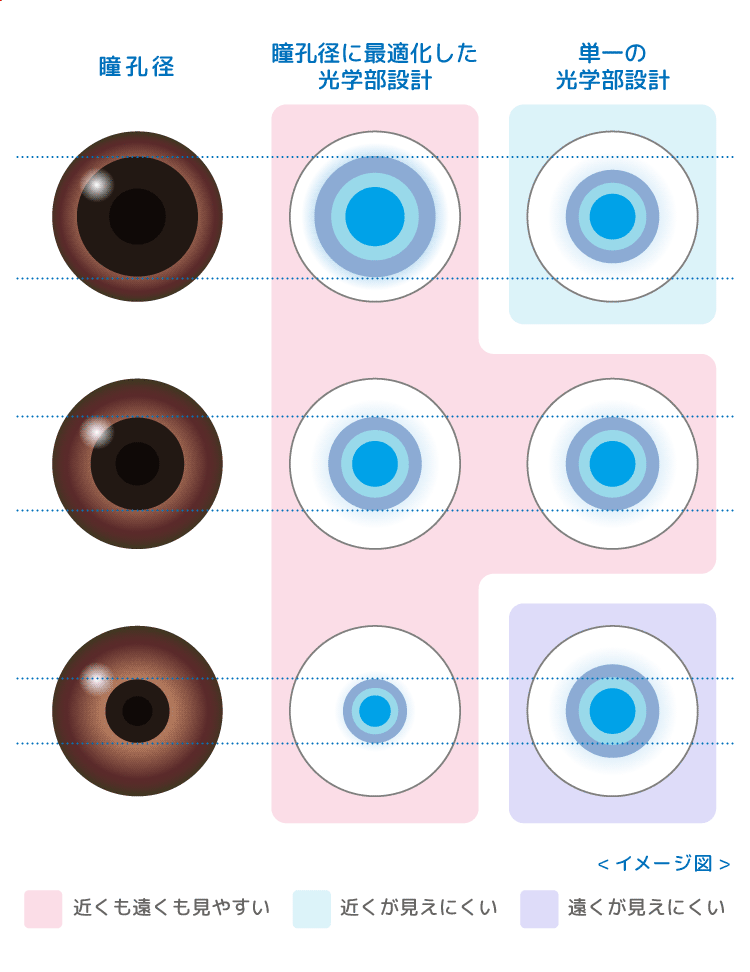 瞳孔径の画像