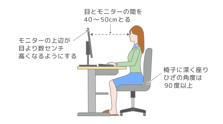 VDT 作業による身体的疲労の状況(複数回答)モニター