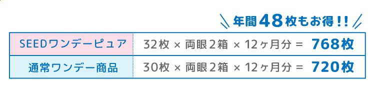 表の画像