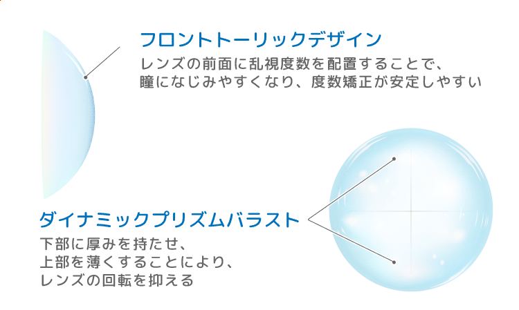 ピュア乱視用　レンズ