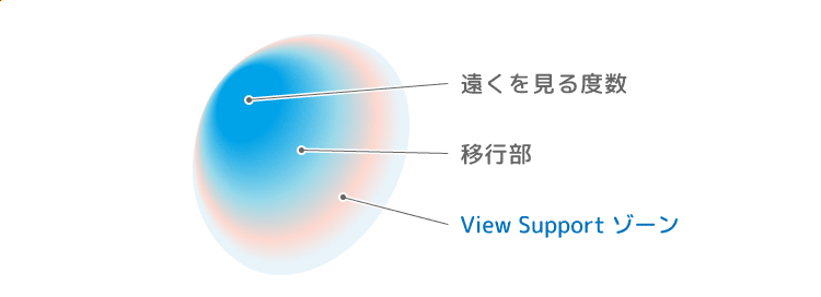 View Supportゾーン画像