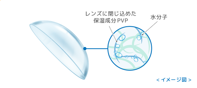 保湿成分PVP