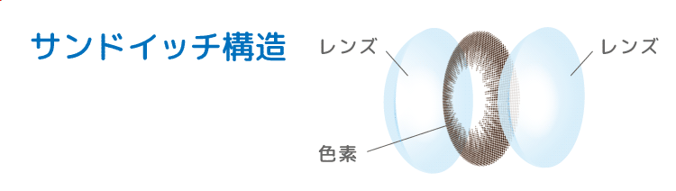 レンズの構造・着色部分拡大図(イメージ図) レンズの構造・着色部分拡大図(イメージ図)