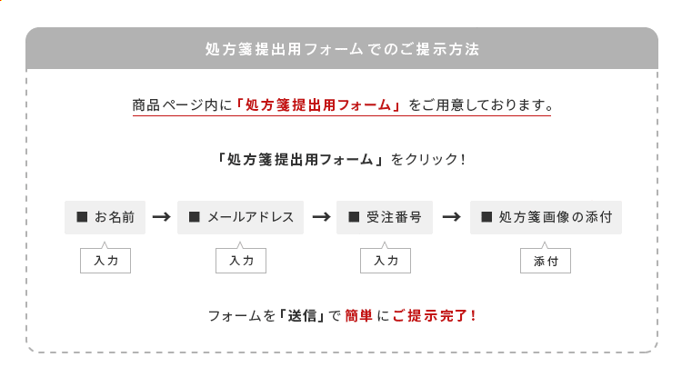 フォームでのご提示方法