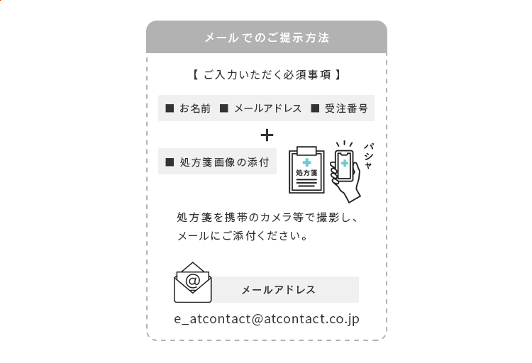 メールでのご提示方法