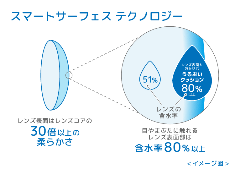 含水率の画像