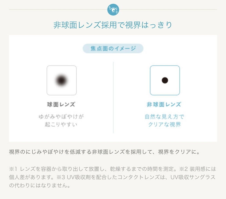 非球面レンズ採用で視界はっきり