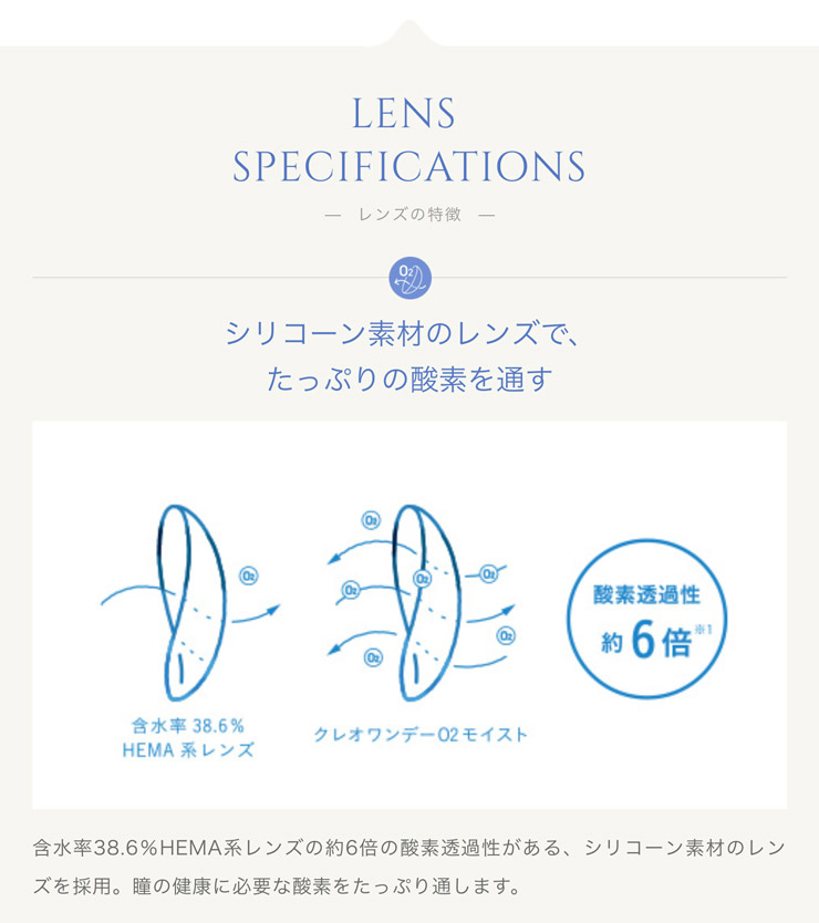 シリコーン素材のレンズで、たっぷり酸素を通す