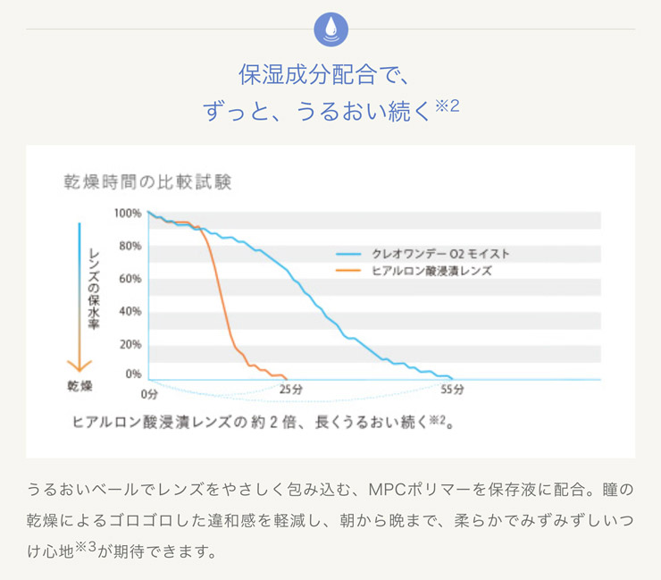 保湿成分配合でずっと、うるおい続く