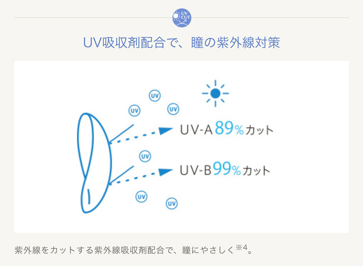 UV吸収材配合で、瞳の紫外線対策