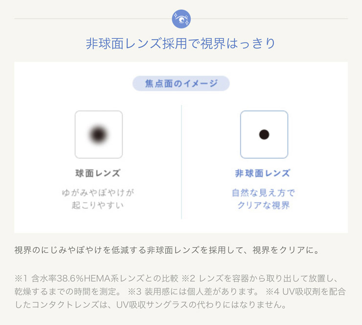 非球面レンズ採用で視界はっきり