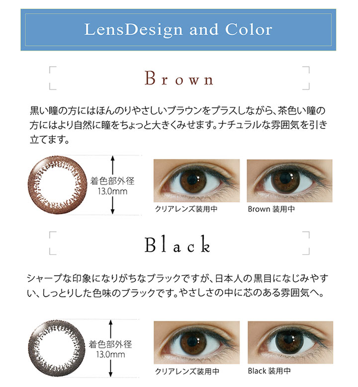 LensDesign and Color