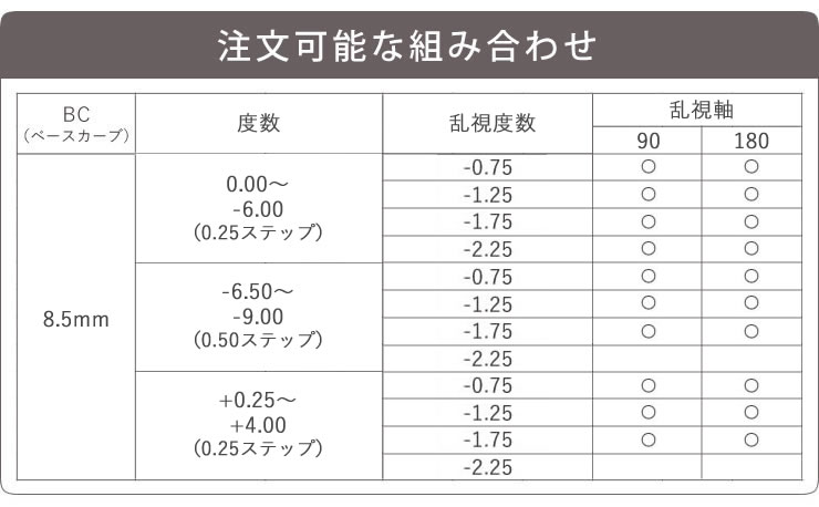 ワンデーアキュビューオアシス乱視用｜2箱セット | コンタクトレンズ