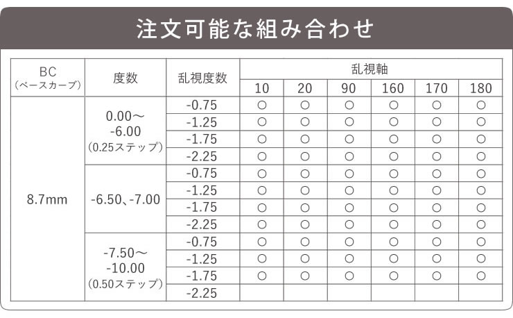 バイオフィニティ トーリック 4箱セット コンタクトレンズ激安通販 アットコンタクト