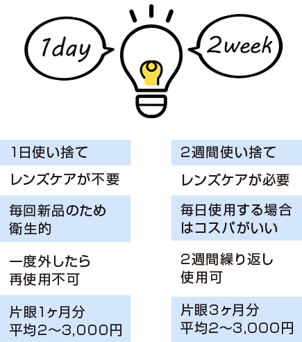 アットコンタクト