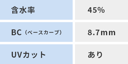エアロフィットワンデーの表