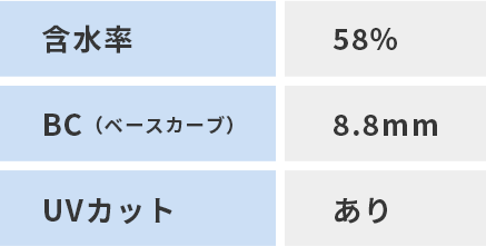 クレオワンデーUVリングの表