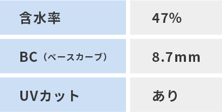クレオ2ウィークO2モイストの表