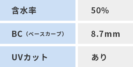 クレオモイストスーペリアワンデーの表